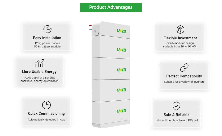 Unid Wall 10kwh Home Lithium Ion Solar Battery Solar Storage for Energy Storage House