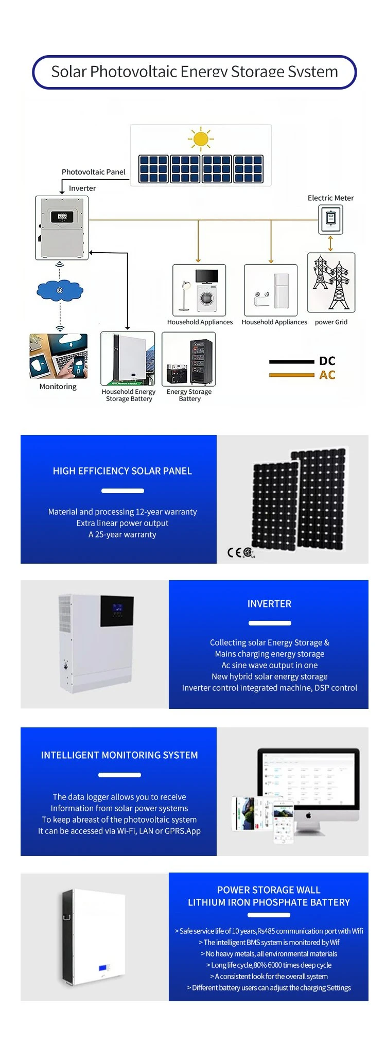 Smart Hybrid Photovoltaic Home off Grid Solar Energy Systems 5kwh 10kwh 15kwh 20kwh 25kwh 30kwh Home Solar System