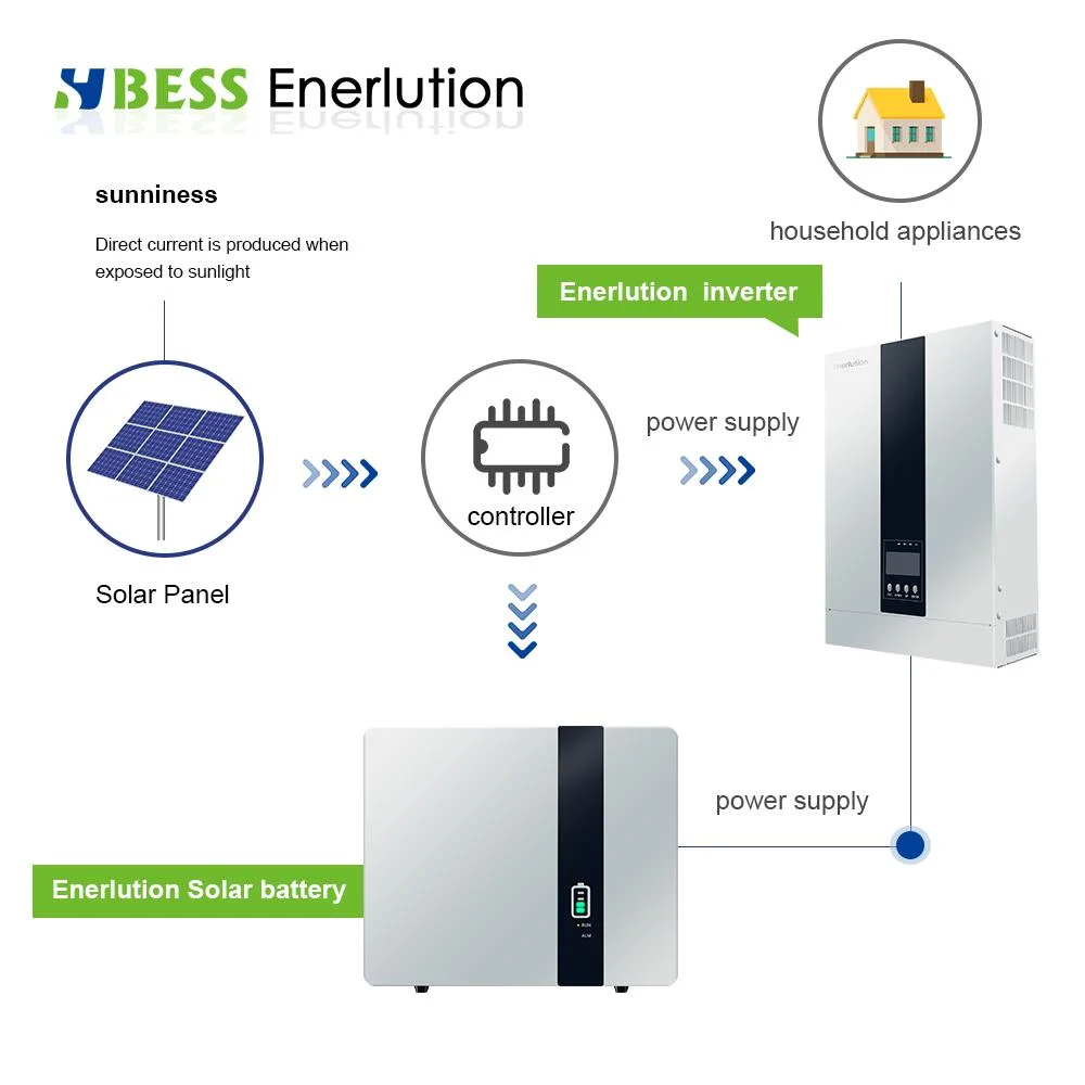 Deep Cycle BMS Low Voltage 51.2V 200ah 10kwh Wall Lithium Powerwall Solar Energy Storage for Deye Hrybrid System IP65 Water Proof Battery